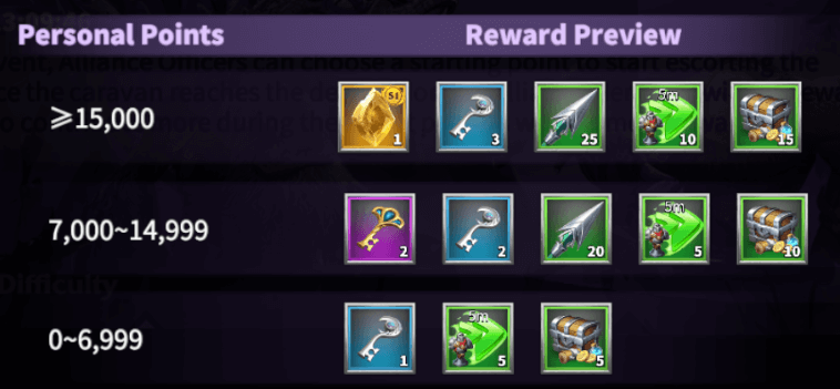 Breaking Through Event Rewards