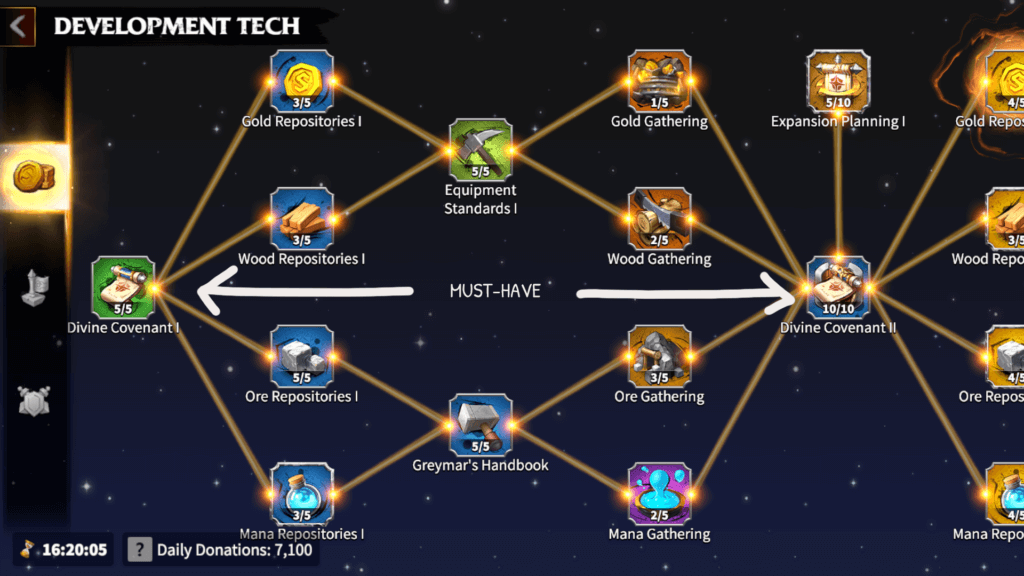 alliance tech Call of Dragons