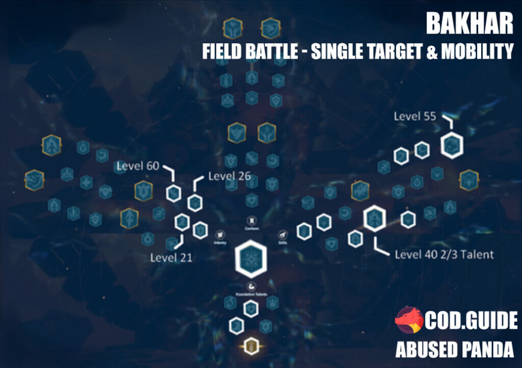 bakhar field battle single target build