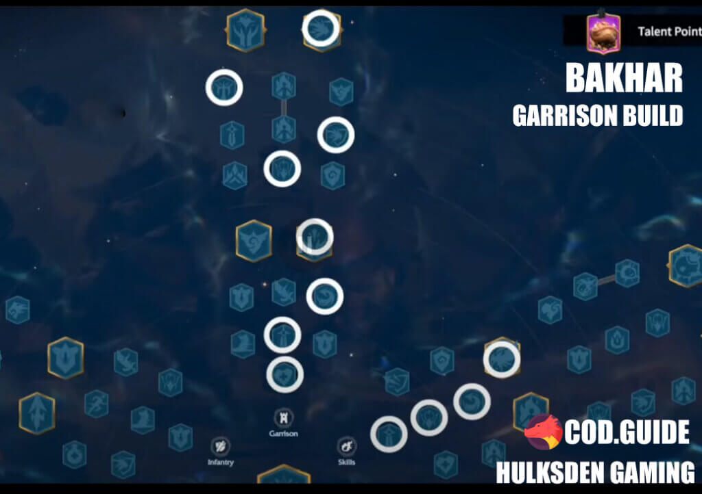 bakhar garrison talent tree