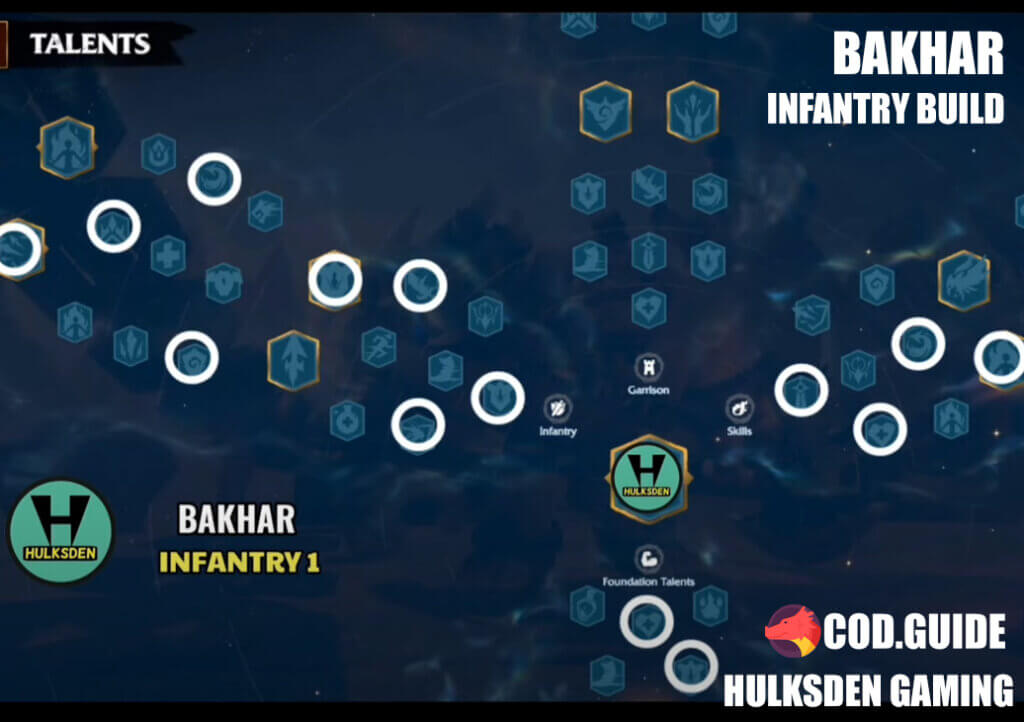 bakhar infantry build