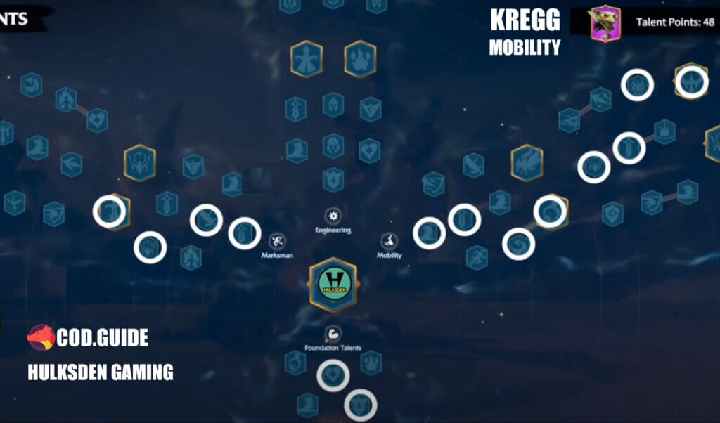 kregg mobility talent tree build