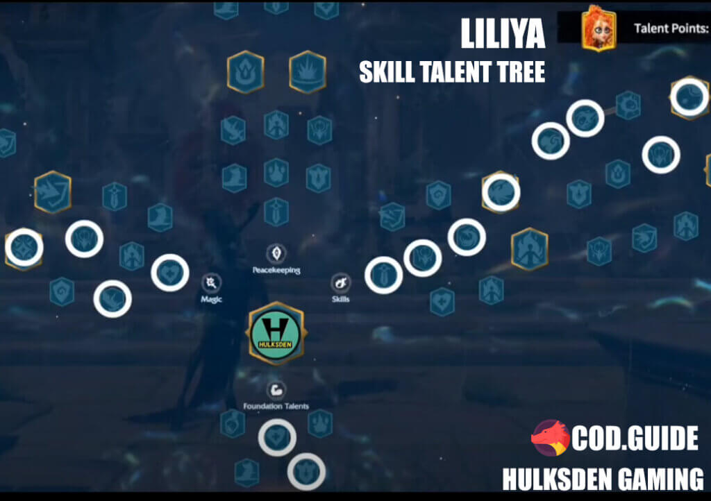 liliya skill talent tree