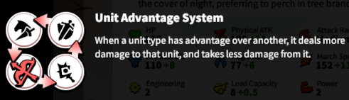 unit advantage system