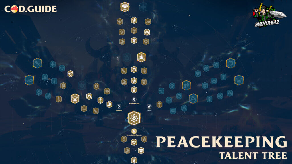 peacekeeping talent tree call of dragons