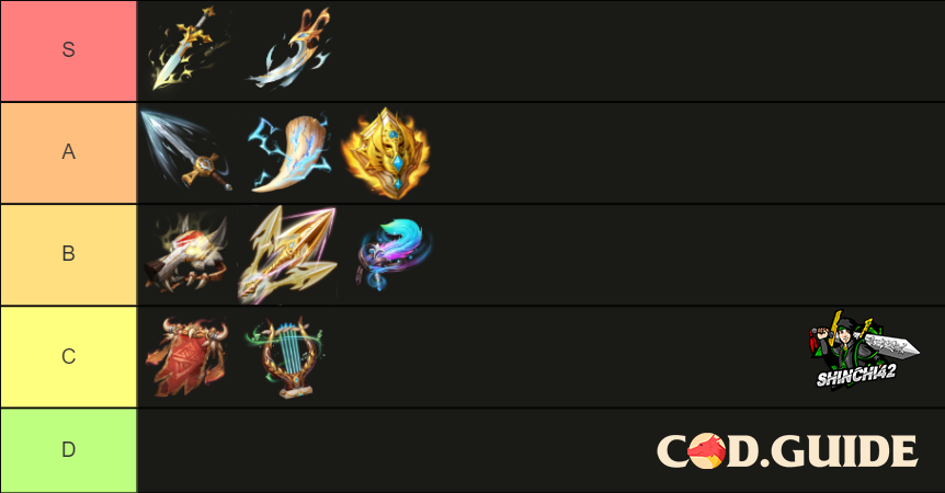 cavalry artifact tier list