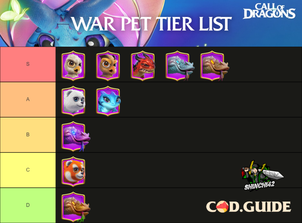 Call of Dragons war pet tier list