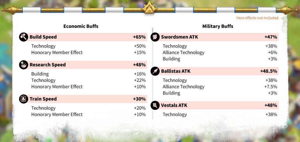 Call of Dragons city analytics