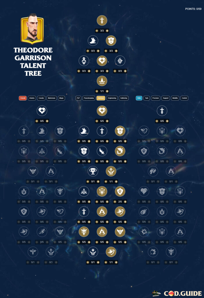 theodore garrison talent tree